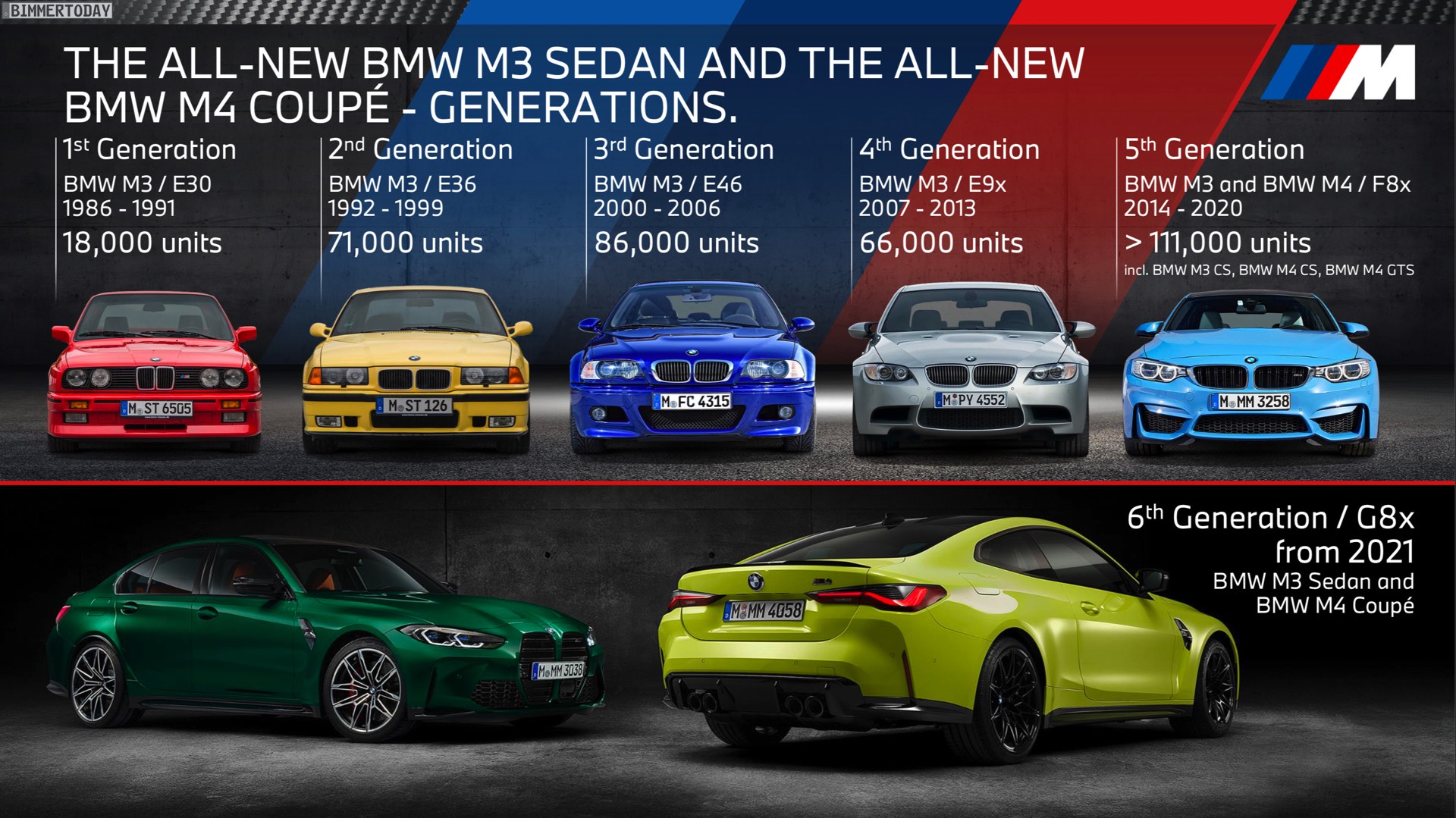 Name:  BMW-M3-Absatz-Entwicklung-E30-E36-E46-E90-F80.jpg
Views: 18065
Size:  437.8 KB