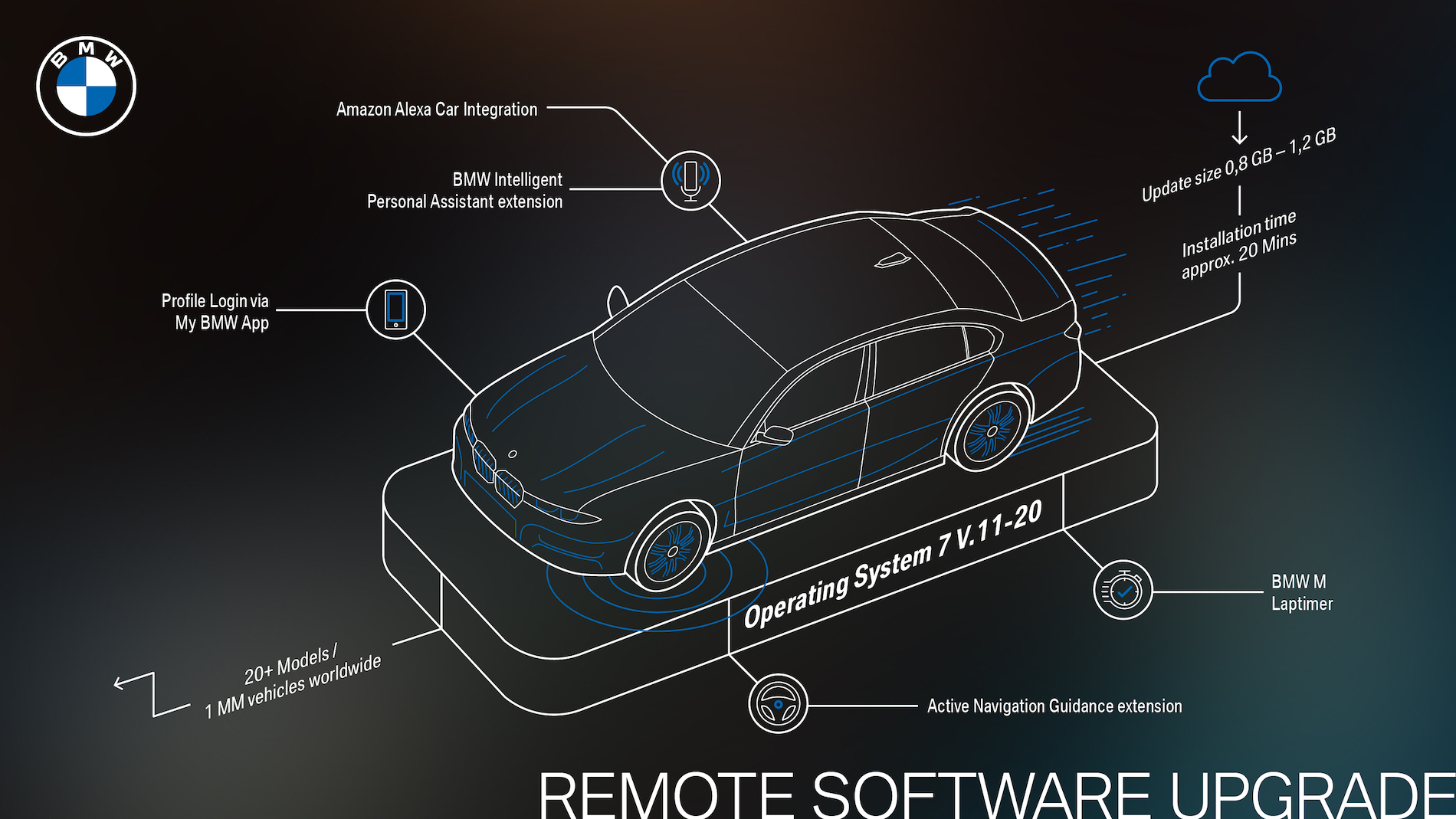 Name:  P90413848_highRes_bmw-remote-software-.jpg
Views: 10085
Size:  843.7 KB