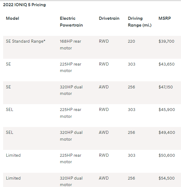 Name:  Ioniq Pricing.PNG
Views: 430
Size:  17.3 KB