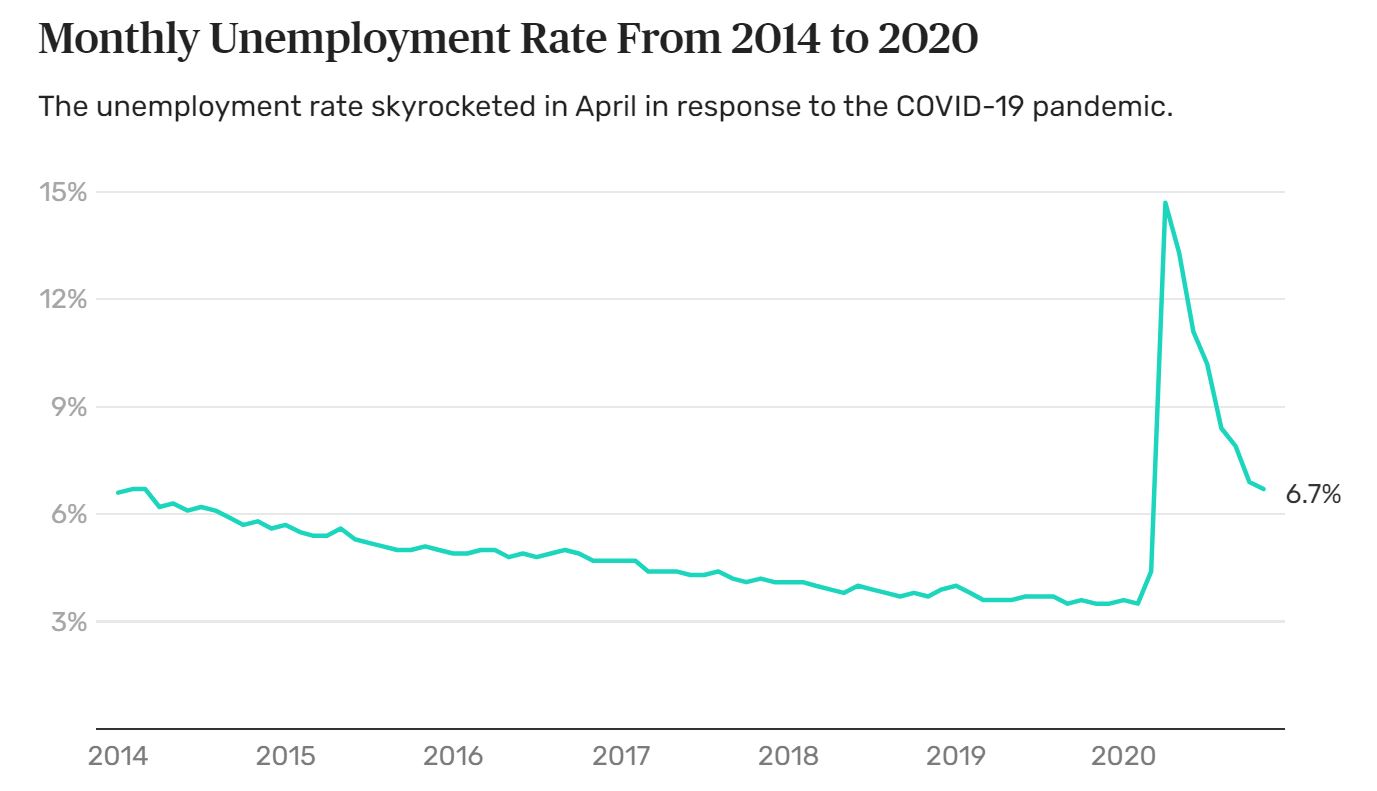 Name:  Unemployment.JPG
Views: 1652
Size:  72.1 KB