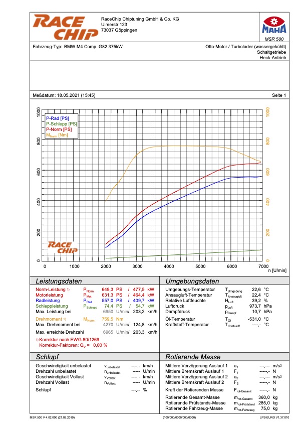 Name:  bmw_m4_competition_g82_racechip.jpg
Views: 3002
Size:  149.0 KB