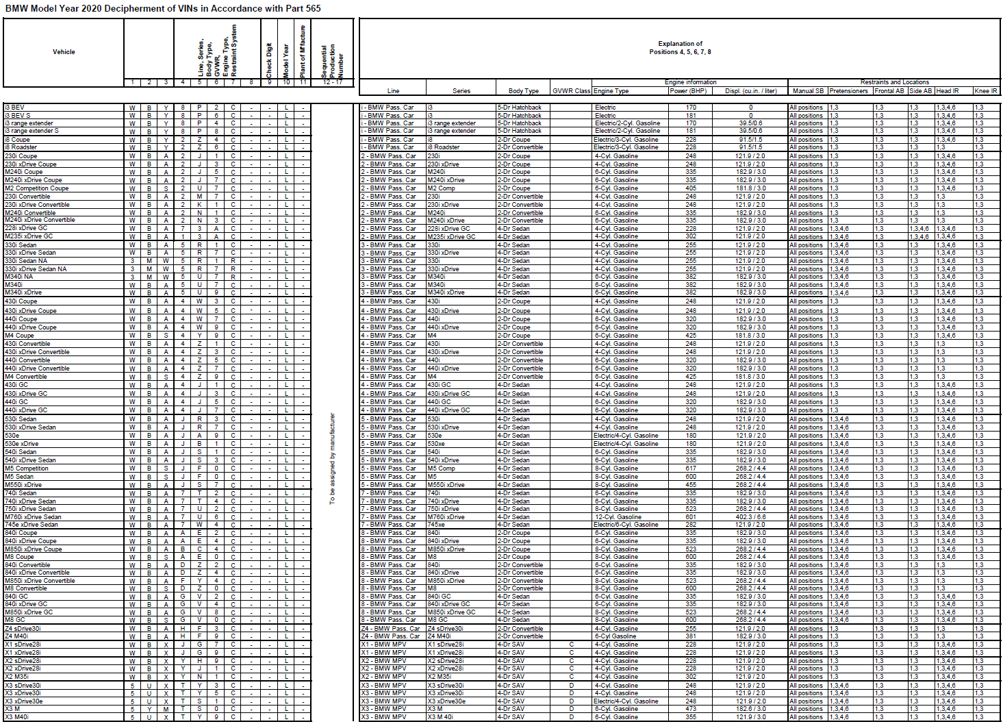 Name:  BMW_VIN_Decipherment_2020.png
Views: 18412
Size:  494.1 KB