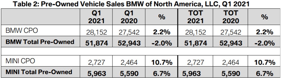 Name:  Pre-Owned Sales.jpg
Views: 3116
Size:  79.6 KB