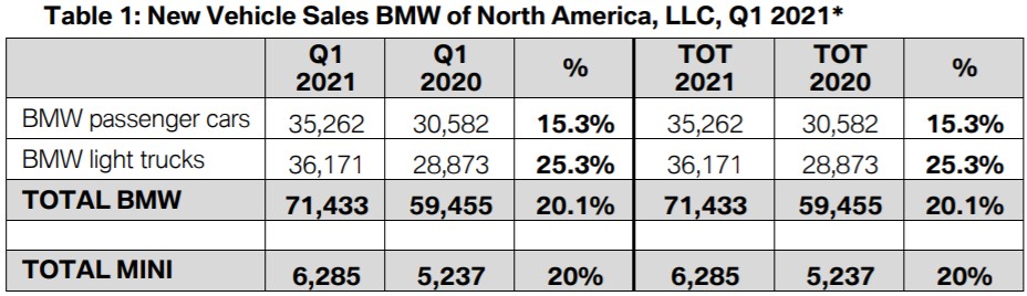 Name:  BMW sales.jpg
Views: 3364
Size:  79.3 KB