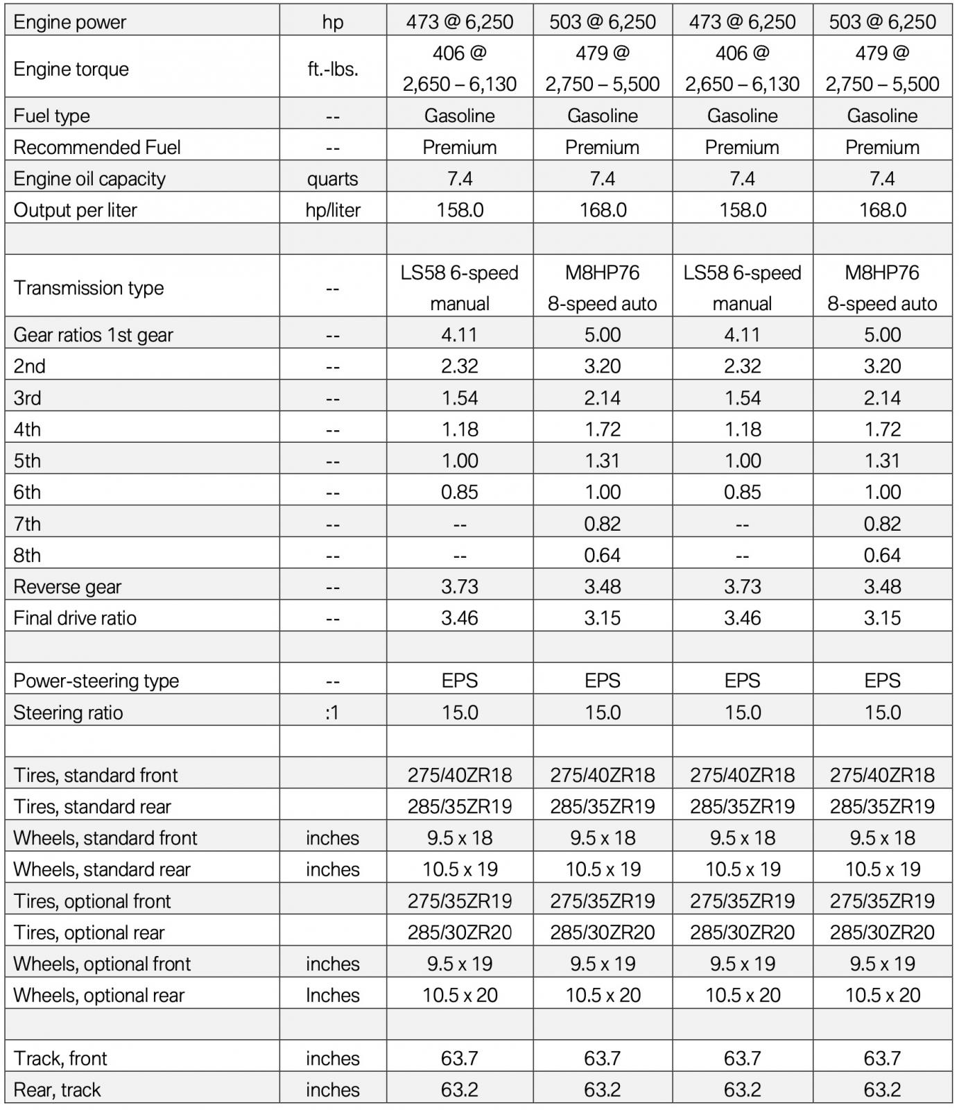 Name:  G80 M3 G82 M4 Technical Specs 1.jpg
Views: 47550
Size:  325.1 KB